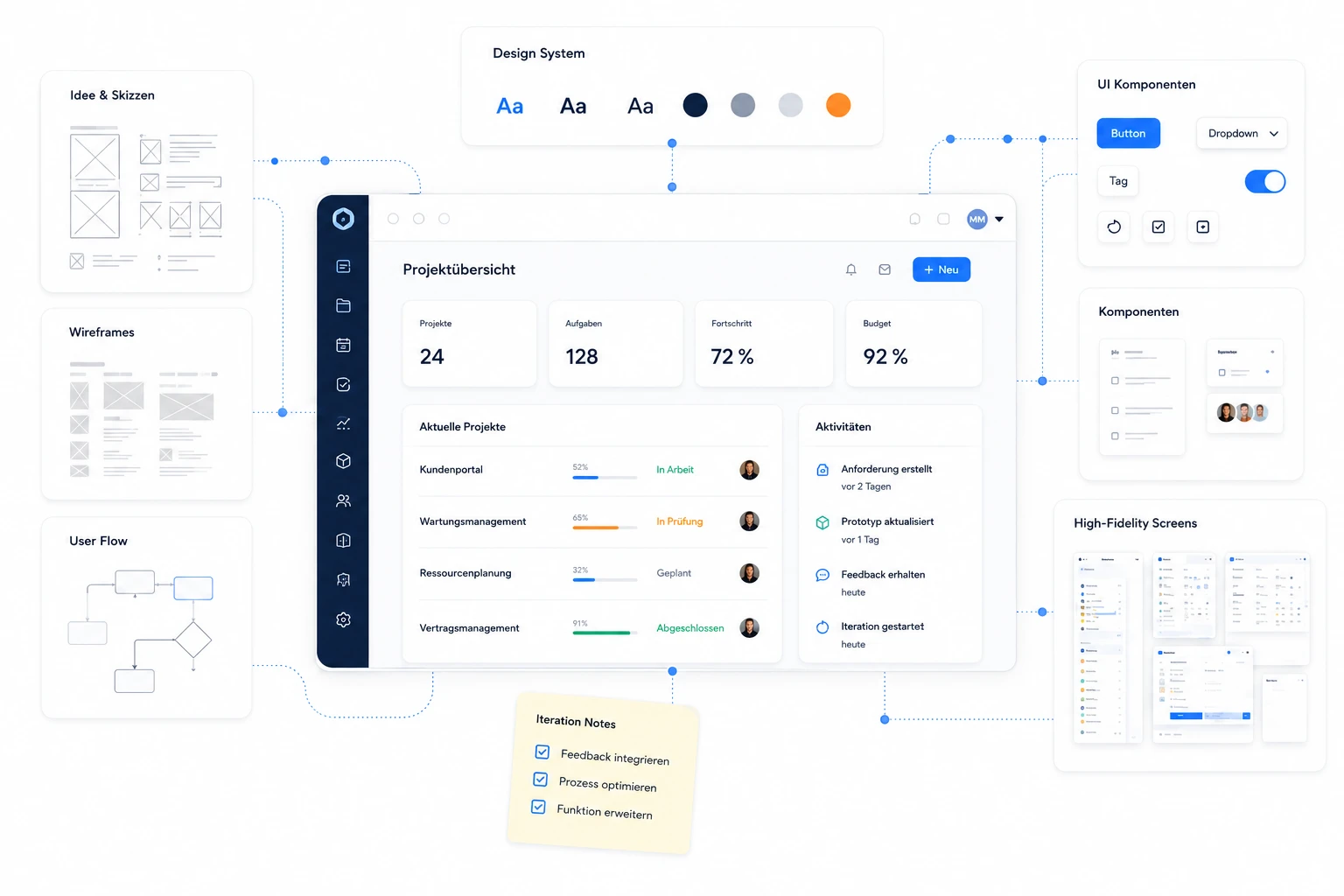 NYO Individual — von Idee, Wireframes und Design System bis zur fertigen Unternehmensplattform
